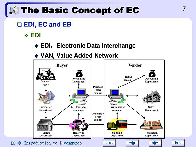 海運(yùn)edi費(fèi)用由誰(shuí)付？承擔(dān)方！